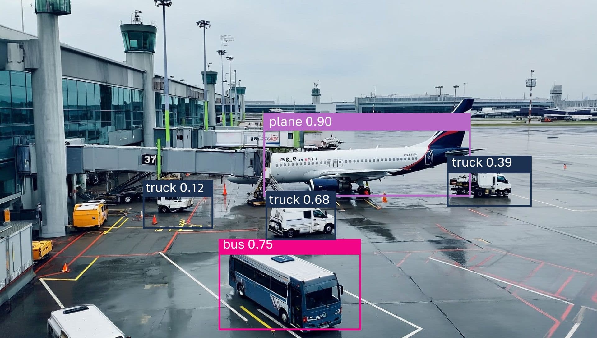 A conceptual photo of a computer vision system running on an image of an airport.  Buses, trucks, and planes are identified and labeled with a confidence number.